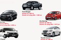 Những mẫu xe ôtô bán chạy nhất thị trường Việt